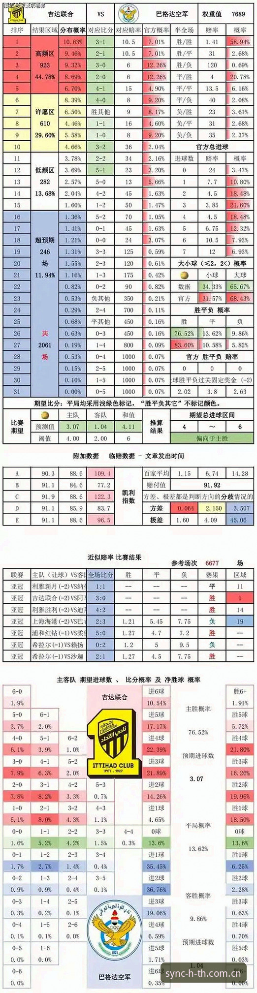 HTH体育足球赔率数据获取技巧：从实时水位到赛前预测的实战指南
